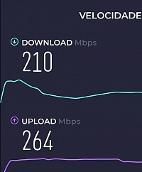 Speed test